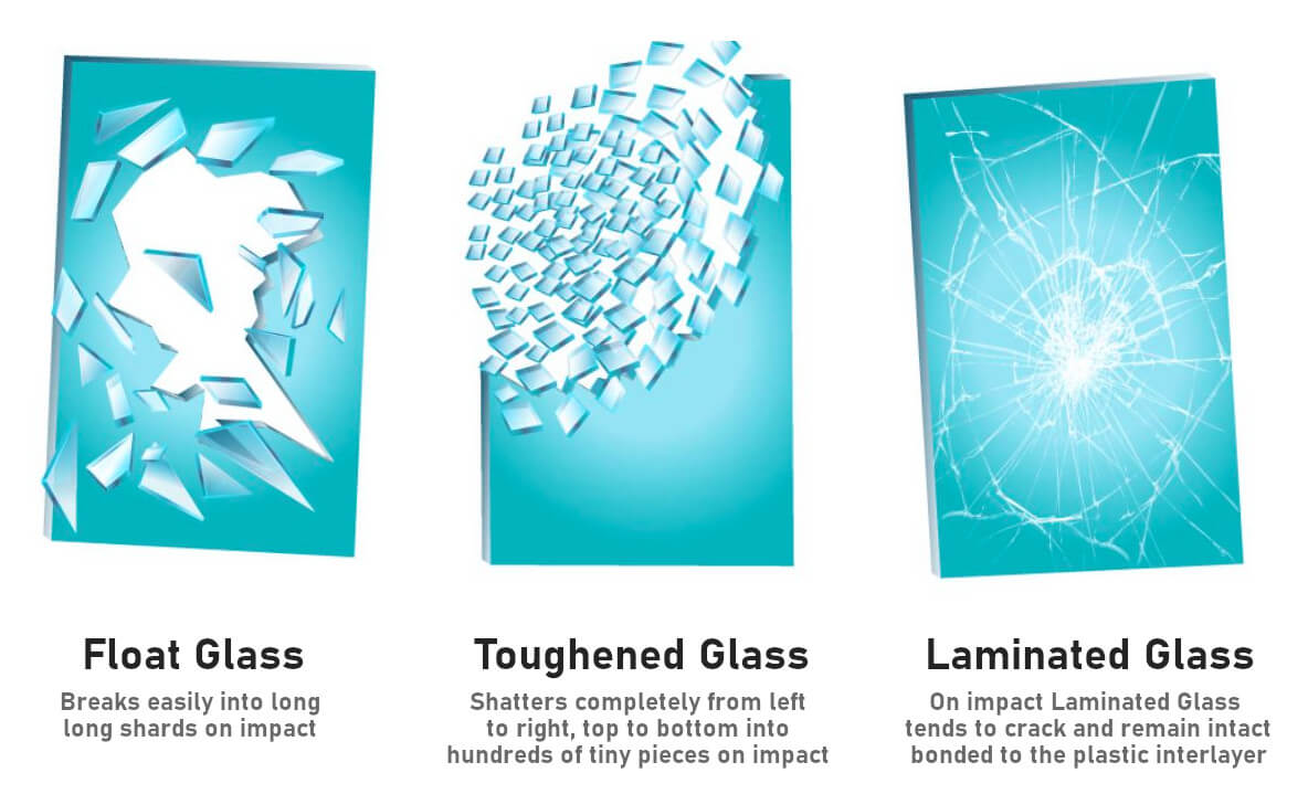 Float Vs Toughened Vs Laminated Glass