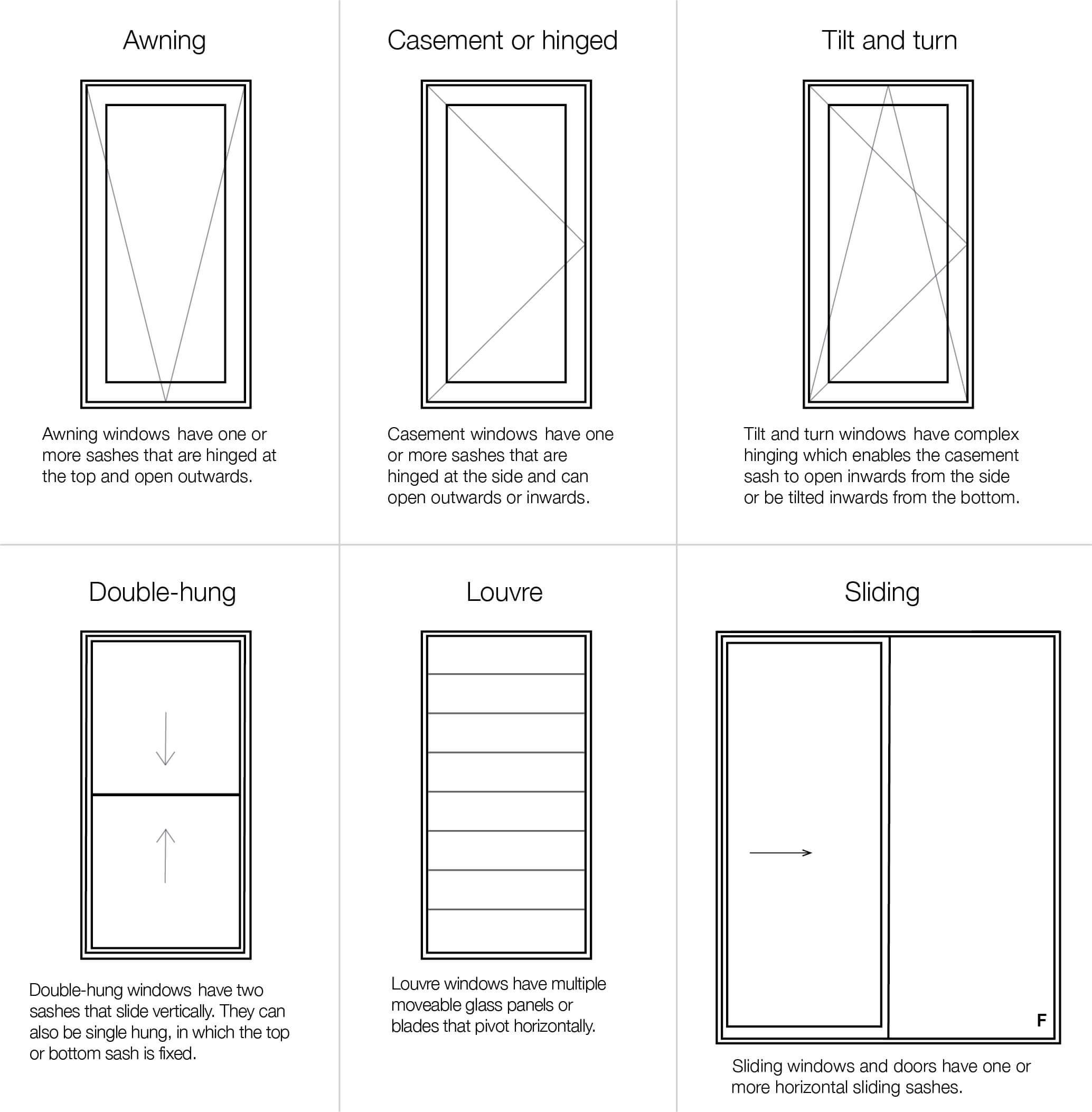 Common Window Types